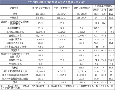 無處不在的“Made in China” 世界第一貨物貿(mào)易大國(guó)的實(shí)力縮影